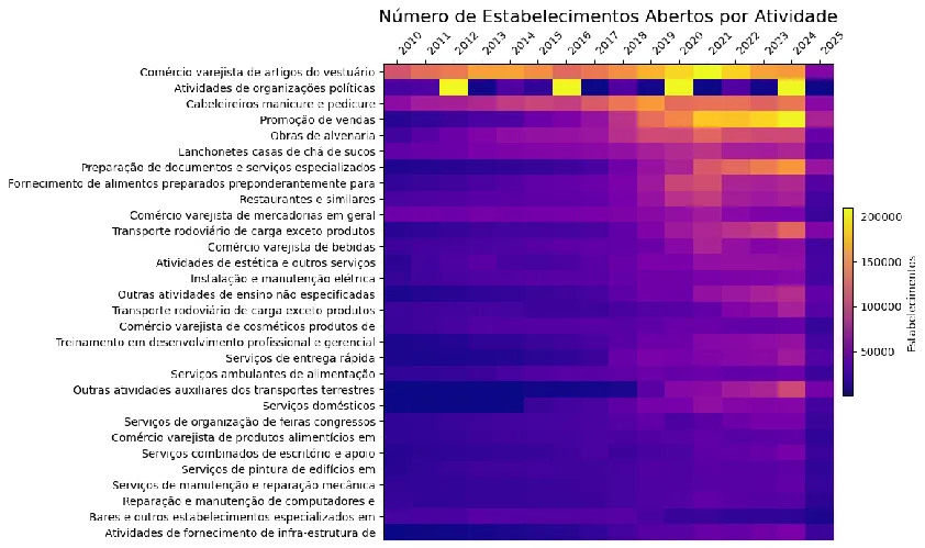 Mapa de calor dos registros de novas empresas em Nova Friburgo, com manchas de maior intensidade no centro da cidade
